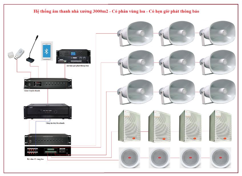 Hệ thống âm thanh nhà xưởng 3000 m2 ATK NX-3000PH